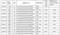 Figure imgf000191_0002