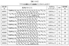 Figure 0007429103000431