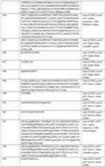 Figure imgf000188_0001