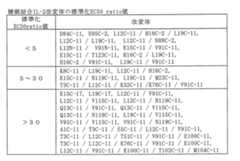 Figure JPOXMLDOC01-appb-T000234