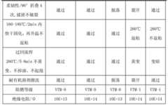 Figure GDA00003491186500141