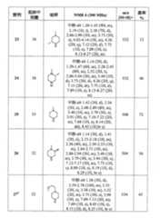 Figure 105130891-A0202-12-0113-65