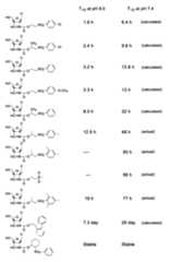 Figure imgf000206_0001