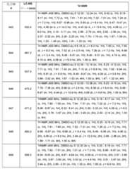 Figure 0007665518000802