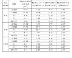 Figure 2022122923000580