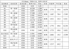 Figure BDA0002954201750000121