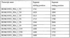 Figure imgf000515_0002