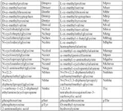 Figure imgf000050_0001