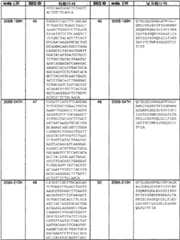 Figure BSA0000239808480000851