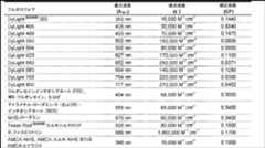 Figure 0007216638000011