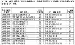 Figure 112021070894544-pat00025