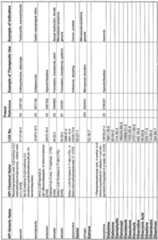 Figure imgf000251_0001