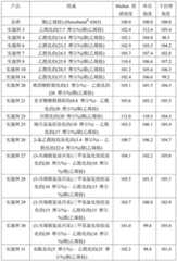 Figure BDA0000395262090000201