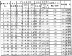 Figure imgf000085_0001