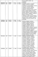 Figure imgf000704_0001