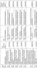 Figure imgf000162_0001