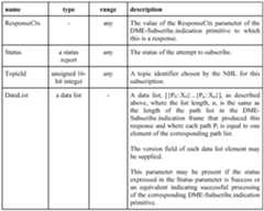 Figure imgf000097_0001