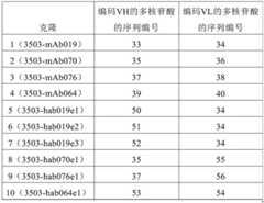 Figure FDA0001885477990000031