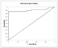 Figure imgf000064_0001