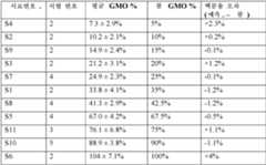 Figure 112020002996529-pat00022