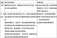 Figure BDA0004071263340000991