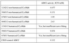 Figure imgf000204_0001