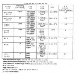 Figure 112004010348824-pct00001