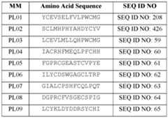 Figure imgf000219_0001