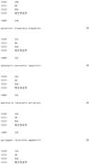 Figure IDA0000800973740001291