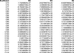 Figure DE102015221985A1_0109