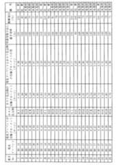 Figure JPOXMLDOC01-appb-T000021