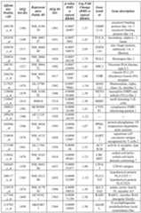 Figure imgf000134_0001