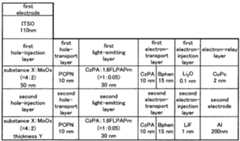 Figure imgf000093_0001