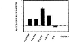 Figure A200780004164D00222