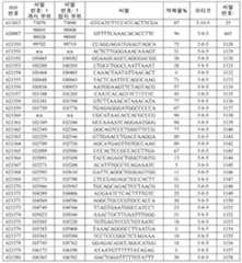 Figure 112021075844870-pat00069