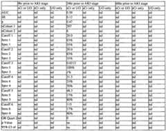Figure imgf000211_0003