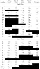 Figure US08193321-20120605-C00001