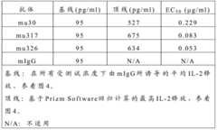 Figure BDA0000940637170000181