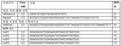 Figure 112009060319675-pct00006