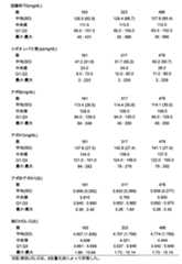 Figure 0007467538000009