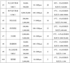 Figure BDA0001742082800000111