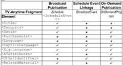 Figure imgf000205_0001