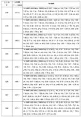 Figure 0007665518000723