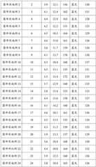 Figure BDA0003018308470000221