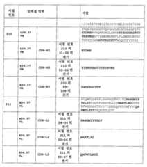 Figure 112015032492684-pat00055