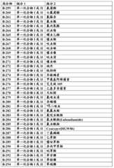 Figure BDA0000121019180001051