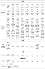 Figure BDA0001434941100000541