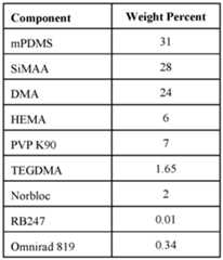 Figure imgf000136_0001