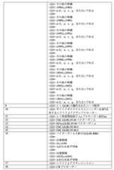 Figure 0007534290000046