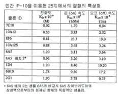 Figure 112006048716567-PCT00001